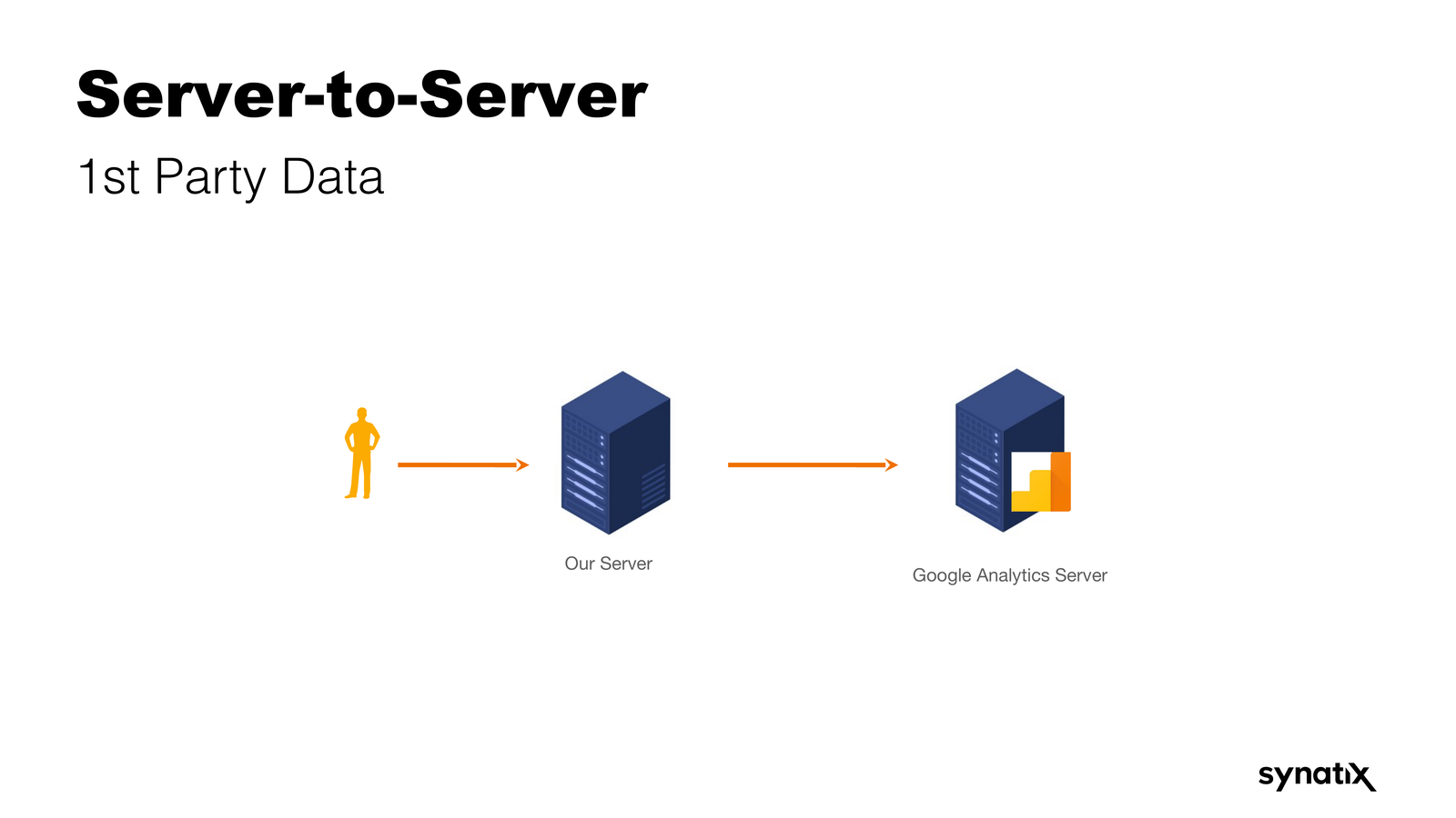 MarTech Tracking - Slide 27
