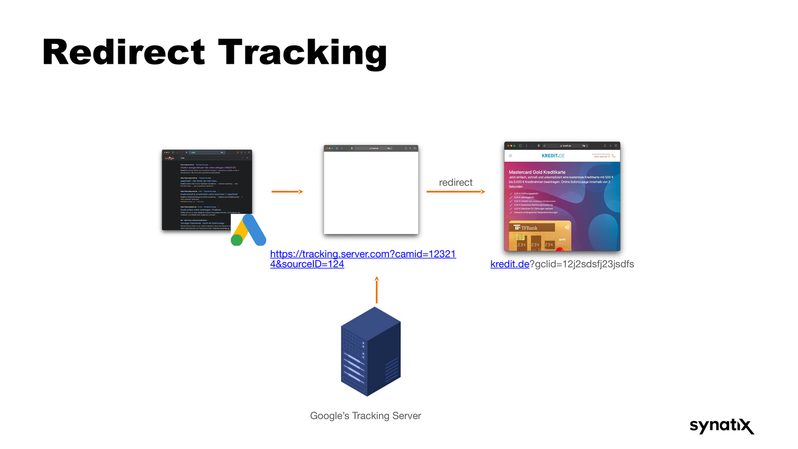 MarTech Tracking - Slide 29