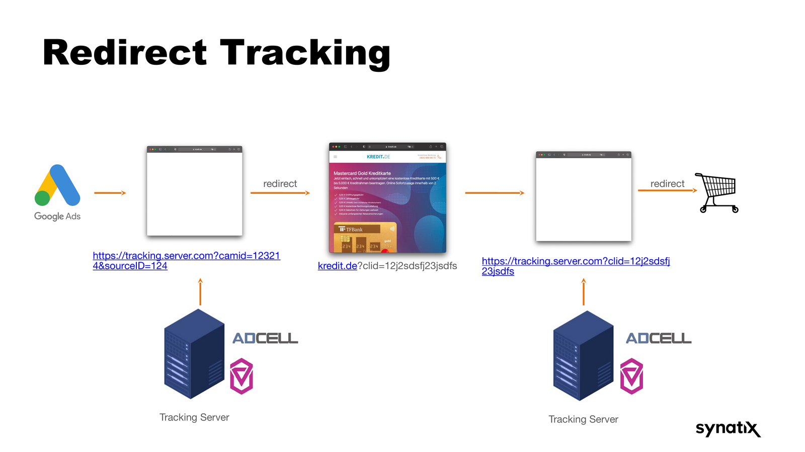 MarTech Tracking - Slide 30